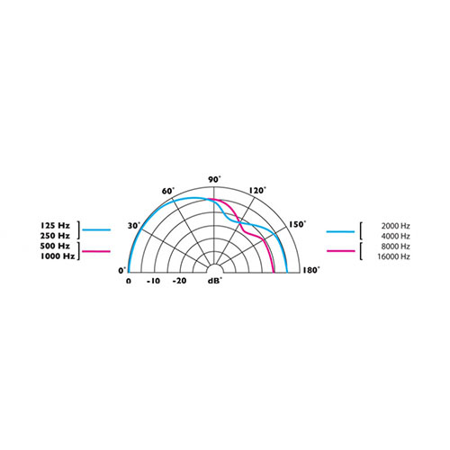 CS-S-RF系列 开关型话筒